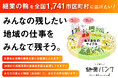 あなたが選んだまちの継業支援を後押し。ニホン継業バンクが、地域産業を未来に残していくための声と応援を募るクラウドファンディングをスタート！