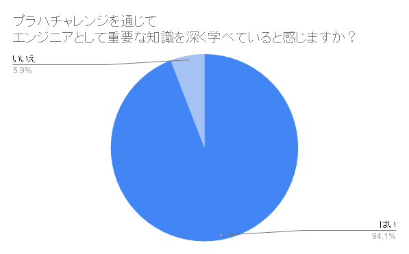 集計期間：2021年1月19日-2021年2月15日