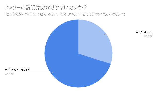 集計期間：2021年1月19日-2021年2月15日