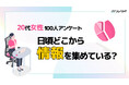 【20代女性100人にアンケート!】新商品について知るきっかけ第1位は「SNSの投稿や広告」