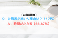 衝撃！10代以下の若者の6割がお風呂嫌い！？入浴習慣に関する調査報告