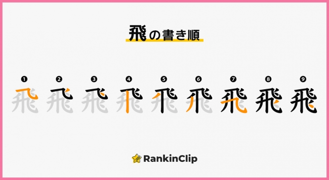 書き順が分かりづらい漢字ランキング をrankinclipが発表 1位は 凸 がランクイン 兼松グランクス株式会社のプレスリリース