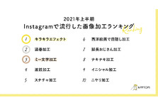 書き順が分かりづらい漢字ランキング をrankinclipが発表 1位は 凸 がランクイン 兼松グランクス株式会社のプレスリリース