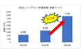 【2026年夏・飲料トレンド】我慢しないウェルネス「ヘルシープレジャー」とは？昨年比221%と市場が拡大する「水出しハーブティー」で早めの夏対策を！