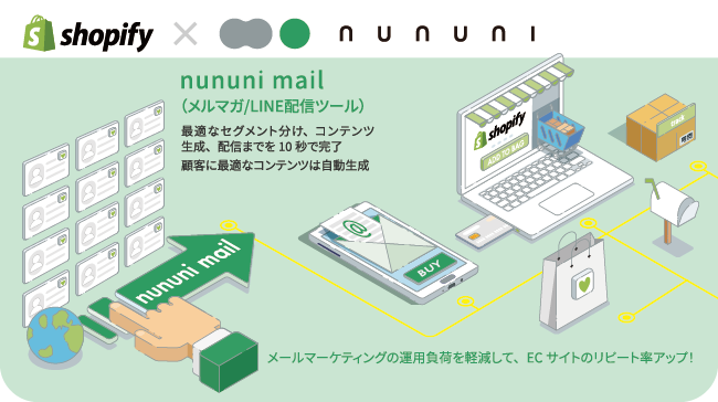 Shopify で Ai Nununi による日本語に対応したメール Line配信ツールで顧客維持に変革を Awoo Japan株式会社のプレスリリース