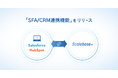 法人向け収益管理システム「Scalebase」新機能「SFA/CRM連携機能」をリリース