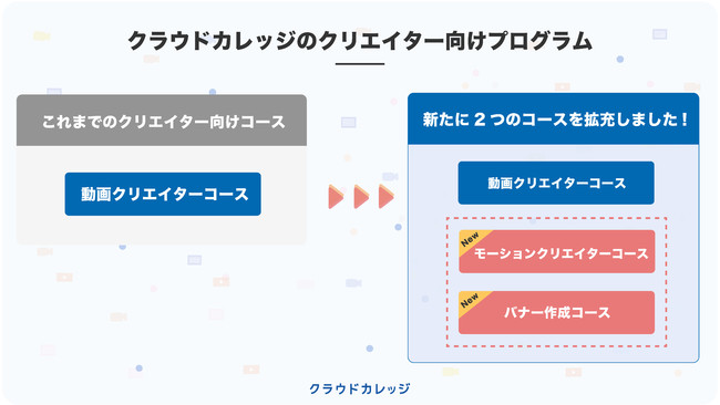 クラウドカレッジリニューアル対照表