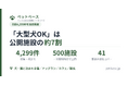 「大型犬OK」は公開施設の約7割—全国4,299件を独自調査したペット可施設DB「ペットベース」、500件・41都道府県を公開