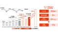 第2次中期経営計画(26/3期~28/3期)を発表しました