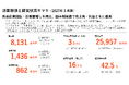 27/３期１Q決算発表および業績進捗について