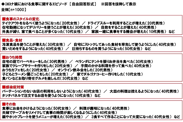 According To Maruha Nichiro S Research The Main Characters Of Kimetsu No Yaiba Are Monopolized The Top 3 Anime Characters Of This Year S Most Successful Anime Characters Are Kanjiro Mameko And Purgatory