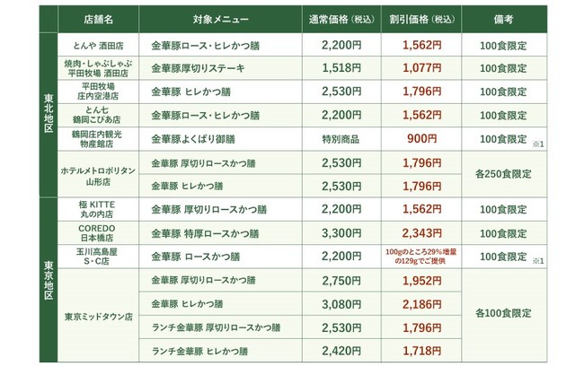 1129の日（レストラン）