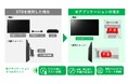 ソニーの法人向けブラビア専用デジタルサイネージアプリケーションを開発 STB不要で運用可能に
