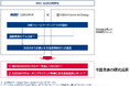 三菱総合研究所との共同研究成果をASEAN Centre for Energyが公表