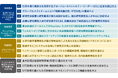 三菱総合研究所、次期科学技術・イノベーション基本計画への14の提言を発表