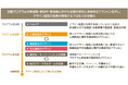 特許庁、「中小企業におけるデザイン経営の効果・ニーズに関する調査」報告書を公開