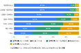 企業1万社を対象とした働きがいに関する実態調査の結果を公表