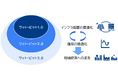 【提言】ワット・ビット連携:AI時代のインフラ国富論