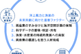 洋上風力と漁業の未来共創に向けた11の提案（第2版）を発表