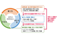 さいたま市の「次世代に向けた都市づくりのあり方検討等業務」を受託
