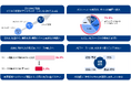 日本企業のDX推進状況調査結果【2026年度版】を公表
