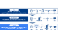 三菱総合研究所とPKUTECH、「AI Memory RAG」を共同開発
