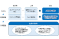 生成AIによるキャリア形成支援ツールを全社員に導入