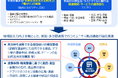 山形県長井市で生活サービスの高度化に向けた市民実証を開始