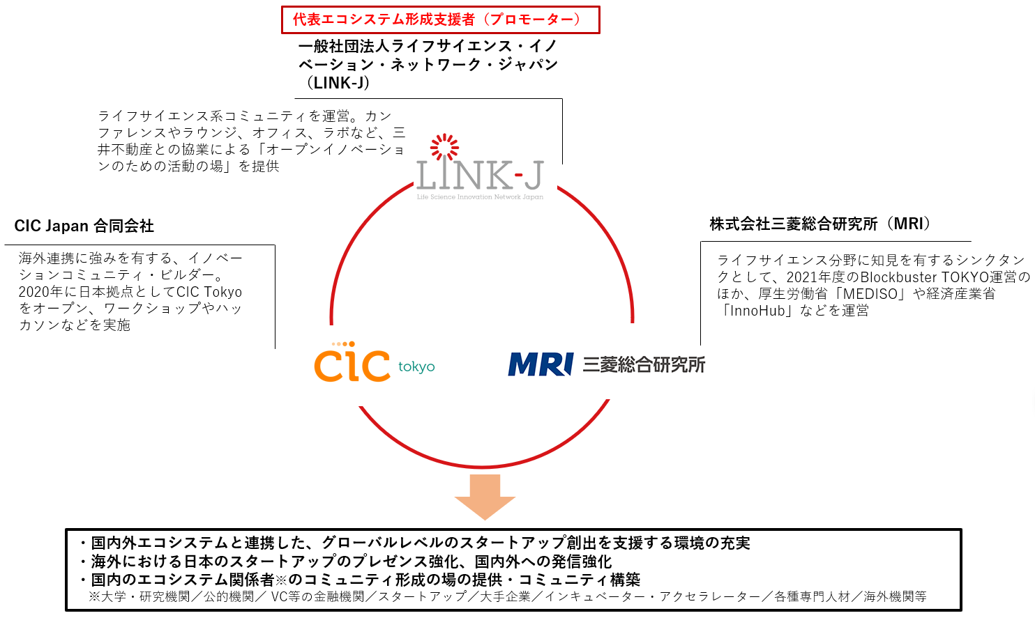 お得な情報満載 CTP-COACH21プログラム、リーダーシップ、経営者、自己