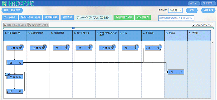 食品事業者のHACCP対応を効率化する“HACCPナビ” を提供開始