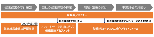 出所:健康経営アライアンス 出所:健康経営アライアンス