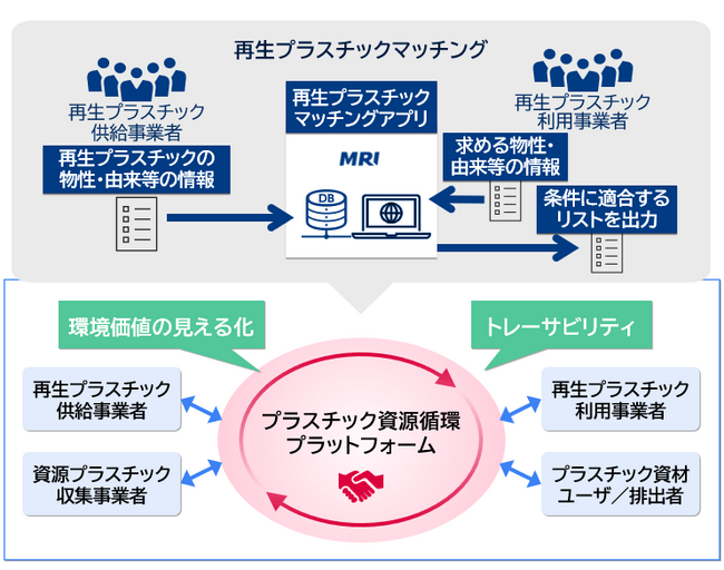 出所：三菱総合研究所