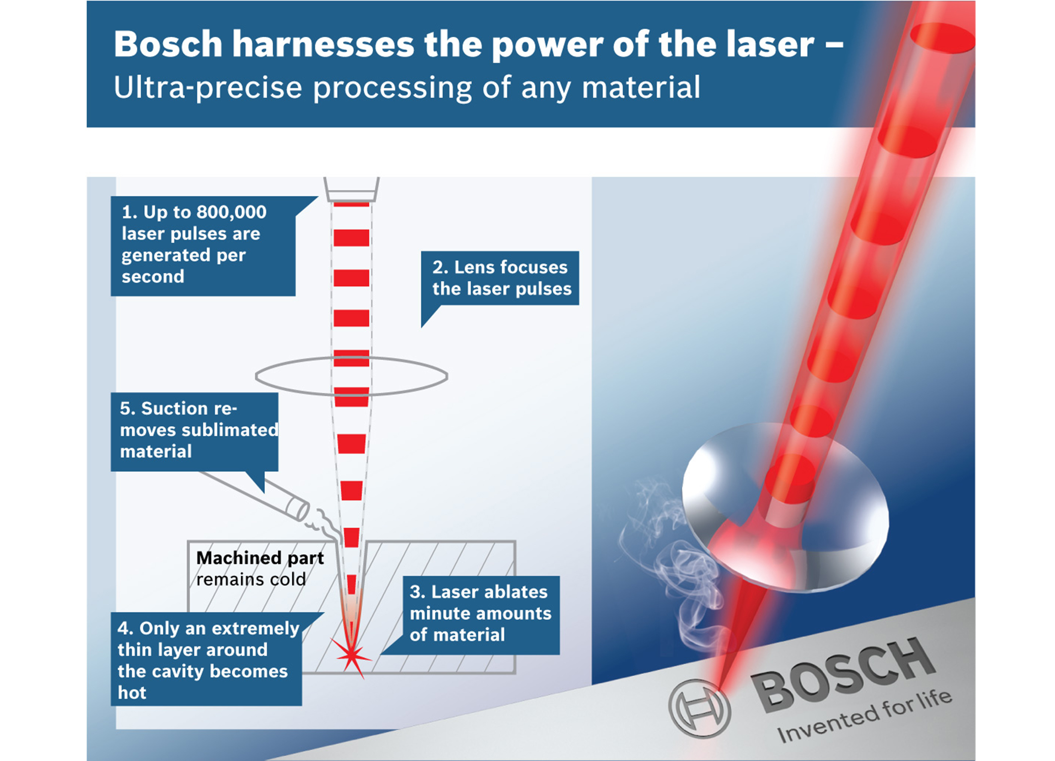 ボッシュ トルンプ イエナ大学の成功 ドイツ連邦大統領賞の未来賞にノミネート ボッシュがレーザーパワーを制御 ボッシュのプレスリリース