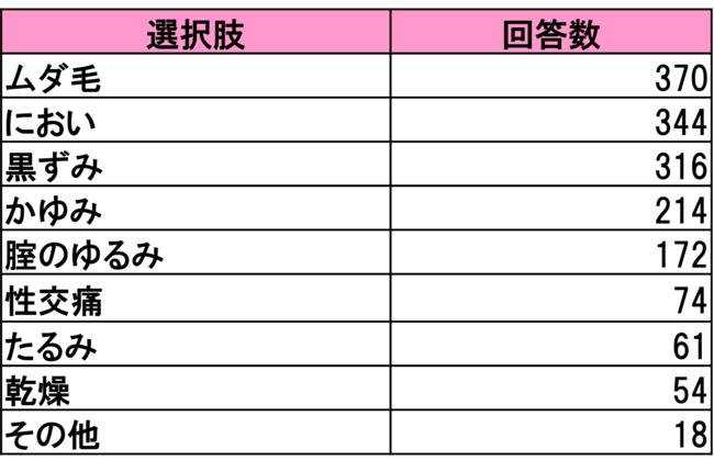 何に悩んでる？