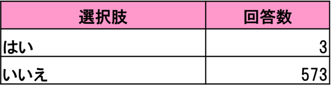 腟ハイフ、使用したことはありますか？