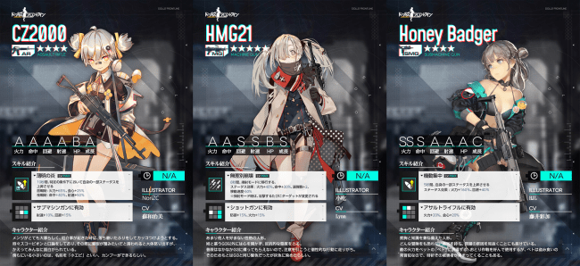 ▲ステージクリア報酬として入手できる新人形「CZ2000(左)」、「HMG21(中央)」、「Honey Badger(右)」