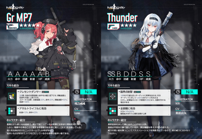 ▲特異点限定ドロップの新人形「Gr MP7(左)」と「Thunder(右)」