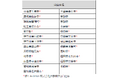 国土交通省 「地域公共交通確保維持改善事業費補助金(自動運転社会実装推進事業)」における25地域参画のお知らせ~自動運転レベル4の実現と持続可能性な移動サービスに向けて~