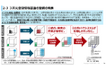 “異なる位置情報を、ひとつに”アイサンテクノロジー、空間ID対応アプリケーションの提供を本格化〜国土交通省「GeoSynergy Linkage Hub」ラボ認定を取得〜