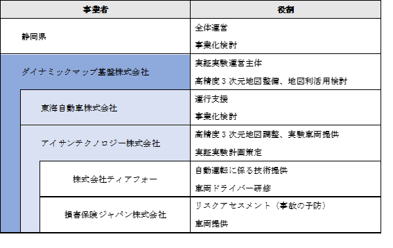 静岡県松崎町で実施される2020年度「しずおか自動運転Show CASEプロジェクト」実証実験に参加