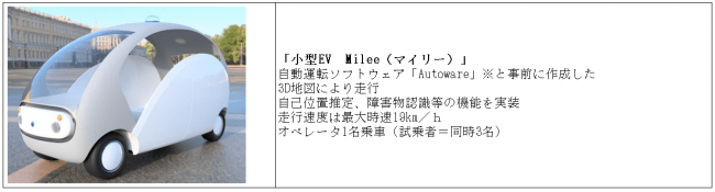 【マドラー株式会社】「Mobility Meets Community」をコンセプトにした地域発モビリティサービス「MEETS」北海道厚真町にて実証実験開始