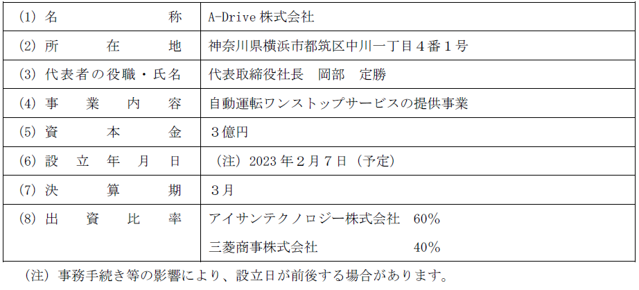 共同出資による新会社設立に関するお知らせ｜アイサンテクノロジー株式会社のプレスリリース