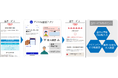 公的個人認証を用いた口座開設サービスの提供開始