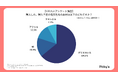 【220人にアンケート】電気毛布はどう選ぶ?選び方・メーカー・価格帯などを調査しました!