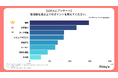 【220人にアンケート】加湿器はどんなものが選ばれる?選ぶうえでのポイントや価格、機能などを調査しました!