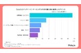 【111人にアンケート】ゲーミングスマホを購入したユーザー調査を行いました。