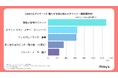 【160人にアンケート】Androidタブレット購入したユーザー調査を行いました。