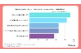 買う前に見て!SIMフリータブレット利用者141名のリアルな後悔とアドバイス