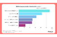 【204人にアンケート】MacBookを購入したユーザー調査を行いました。