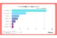 168人に聞いた!ミニスマホの人気シリーズとは?リアルな声を調査